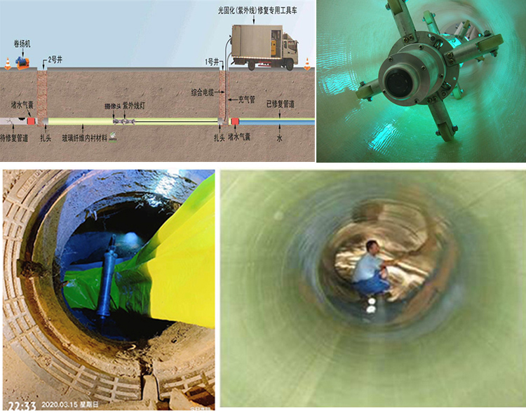 大安UV-CIPP内衬修复