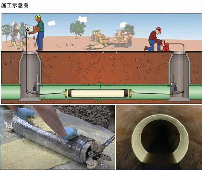 大安管道局部点状修复